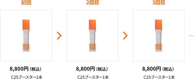 お得な定期便のご案内｜【公式】JMEC be（旧ビューテリジェンス