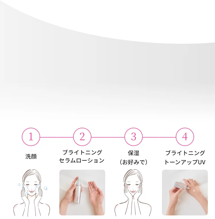 洗顔、ブライトニング セラムローション、保湿（お好みで）、ブライトニング トーンアップUVの4ステップの使い方